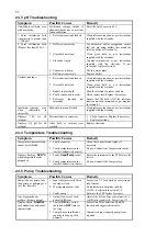 Preview for 59 page of TPS hydroCHEM Manual