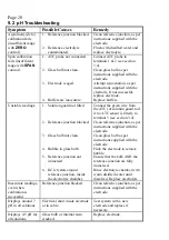 Предварительный просмотр 20 страницы TPS miniCHEM-pH Handbook