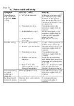 Preview for 20 page of TPS miniCHEM-Redox Manual