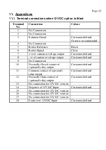 Preview for 23 page of TPS miniCHEM-Redox Manual