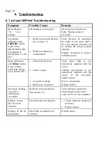 Предварительный просмотр 10 страницы TPS pH Cube Manual