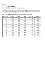 Предварительный просмотр 12 страницы TPS pH Cube Manual