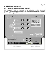 Preview for 9 page of TPS proCHEM-S Manual