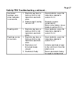 Preview for 27 page of TPS proCHEM-S Manual