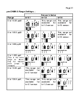 Preview for 31 page of TPS proCHEM-S Manual