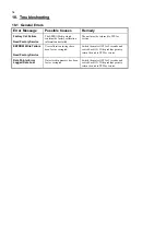 Preview for 64 page of TPS smartCHEM-C Handbook