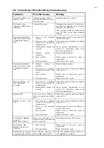 Preview for 65 page of TPS smartCHEM-C Handbook