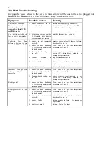 Preview for 66 page of TPS smartCHEM-C Handbook