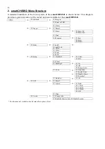 Preview for 12 page of TPS smartCHEM-D Manual