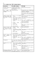 Preview for 52 page of TPS smartCHEM-D Manual