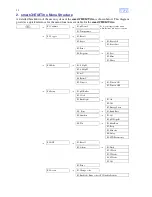 Preview for 10 page of TPS smartCHEM-pH Manual