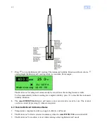 Preview for 32 page of TPS smartCHEM-pH Manual