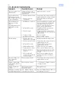 Preview for 58 page of TPS smartCHEM-pH Manual