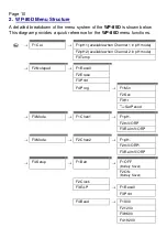 Preview for 10 page of TPS WP-80D Manual