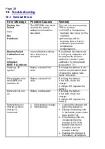 Preview for 38 page of TPS WP-80D Manual