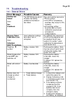 Preview for 39 page of TPS WP-80M Manual