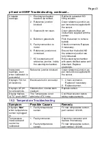 Preview for 41 page of TPS WP-80M Manual