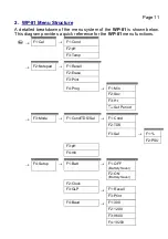 Preview for 11 page of TPS WP-81 Manual