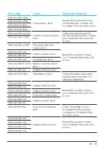 Предварительный просмотр 23 страницы TQ-Systems Display V02 User Manual