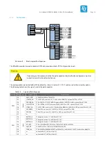 Предварительный просмотр 21 страницы TQ-Systems MBa335x User Manual