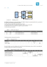 Предварительный просмотр 32 страницы TQ-Systems MBa335x User Manual