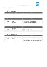 Preview for 48 page of TQ-Systems MBa7x User Manual