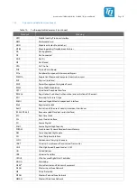 Preview for 74 page of TQ-Systems MBa7x User Manual