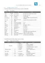 Preview for 11 page of TQ-Systems MBa8MPxL User Manual