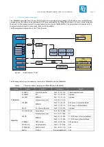 Preview for 15 page of TQ-Systems MBa8MPxL User Manual