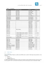 Preview for 29 page of TQ-Systems MBa8x User Manual