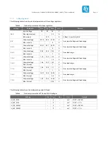 Предварительный просмотр 13 страницы TQ-Systems MBLS1012AL Preliminary User'S Manual