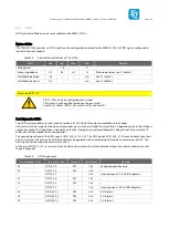 Preview for 29 page of TQ-Systems MBLS1012AL Preliminary User'S Manual