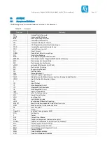 Предварительный просмотр 40 страницы TQ-Systems MBLS1012AL Preliminary User'S Manual