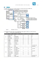 Предварительный просмотр 25 страницы TQ-Systems MBLX2160A User Manual