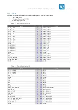 Предварительный просмотр 40 страницы TQ-Systems MBLX2160A User Manual