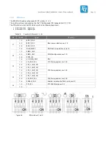 Предварительный просмотр 45 страницы TQ-Systems MBLX2160A User Manual