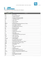 Предварительный просмотр 52 страницы TQ-Systems MBLX2160A User Manual