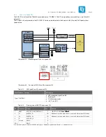 Preview for 33 page of TQ-Systems STK-MBa53 User Manual