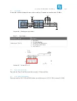 Preview for 58 page of TQ-Systems STK-MBa53 User Manual