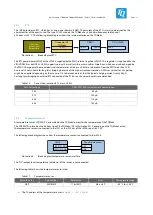 Preview for 21 page of TQ-Systems TQMa6x User Manual