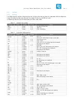 Preview for 22 page of TQ-Systems TQMa6x User Manual