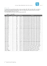 Preview for 29 page of TQ-Systems TQMa6x User Manual