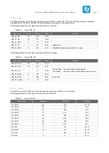 Preview for 35 page of TQ-Systems TQMa6x User Manual