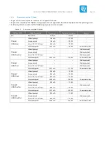 Preview for 40 page of TQ-Systems TQMa6x User Manual