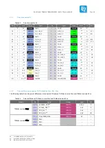 Preview for 46 page of TQ-Systems TQMa6x User Manual