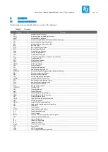 Preview for 55 page of TQ-Systems TQMa6x User Manual