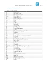 Preview for 56 page of TQ-Systems TQMa6x User Manual