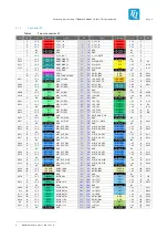 Preview for 12 page of TQ-Systems TQMa8Xx Preliminary User'S Manual