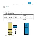 Preview for 18 page of TQ-Systems TQMa8Xx Preliminary User'S Manual