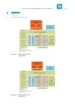 Предварительный просмотр 9 страницы TQ-Systems TQMLS1028A Preliminary User'S Manual